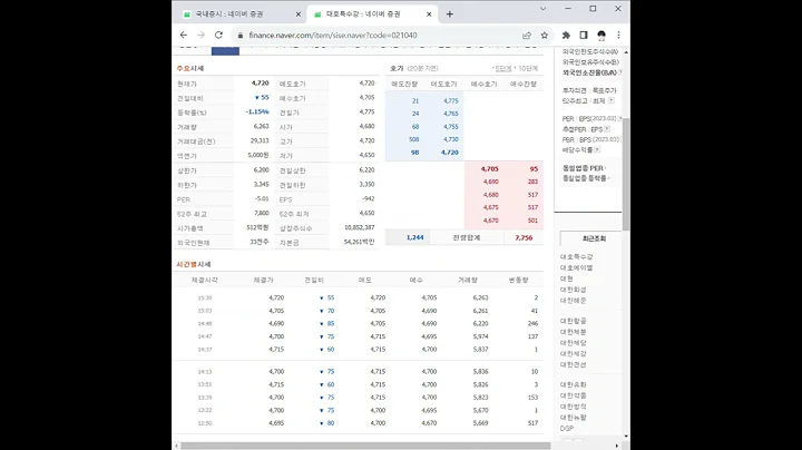 021040대호특수강 주가 전망 및 차트 분석