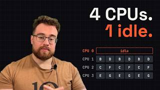 4 CPUs, 1 idle: how operating systems schedule multiple cores | OSTEP Ch. 10