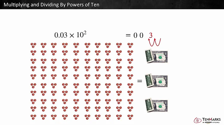 Multiplying and Dividing by Powers of Ten: 5.NBT.2