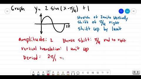 4.2 Translations of the Graphs of the Sine and Cosine