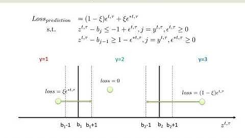 Online Learning Algorithm for Hurricane Intensity Prediction