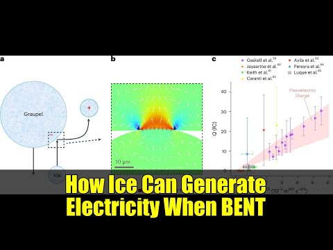 How Ice Can Generate Electricity When BENT | Flexoelectricity Explained!