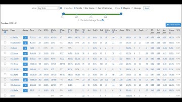 Basketball Analytics - Player Stats by Hoopsalytics