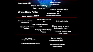 Disturbing Fan Fiction Iceberg Explained