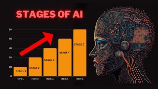 Ais Growth Story From Basic To Super Intelligence Ai क सटजस और उनक महतव Stages Of Ai