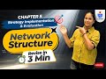 Network Structure in 3 Min 🔥 | Strategic Management Ch-5 SM