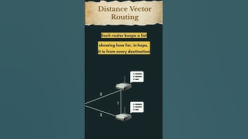 distance vector routing in computer networks | #computernetworks #networking