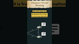 distance vector routing in computer networks | #computernetworks #networking