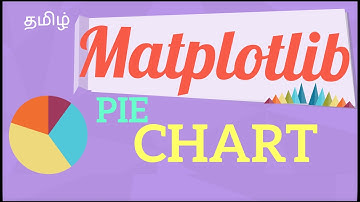 Matplotlib Tutorial 8 | Pie Chart | How to create Pie Charts in Matplotlib ? | tamil