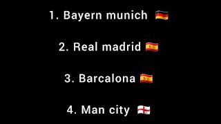 Uefa club coefficient top 36 rankings Uefa club coefficient top 36 rankings