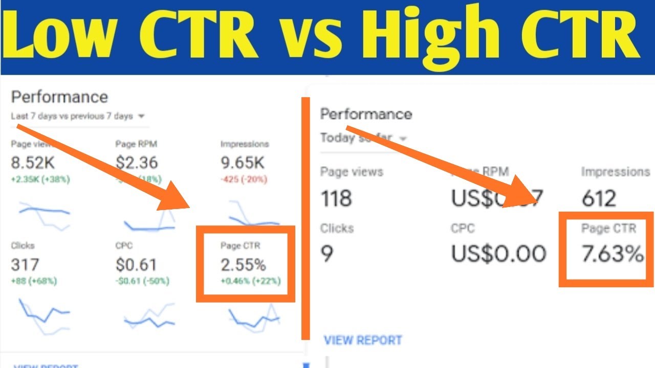 CTR Adsense Rendah? Menggali Penyebab dan Solusi untuk Meningkatkan Pendapatan