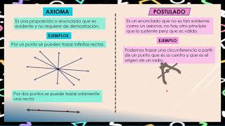 AXIOMA-POSTULADO-TEOREMA