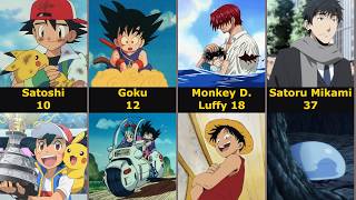 100 Anime Characters Age at the Start of their Journey