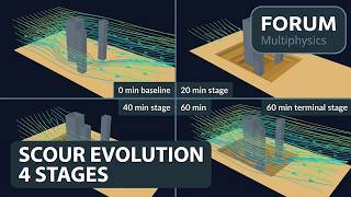 FORUM Multiphysics: 3D Flow Around Bridge Piers with Evolving Scour Hole