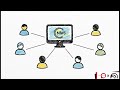 What is an Intranet? | Intranet Definition Explained