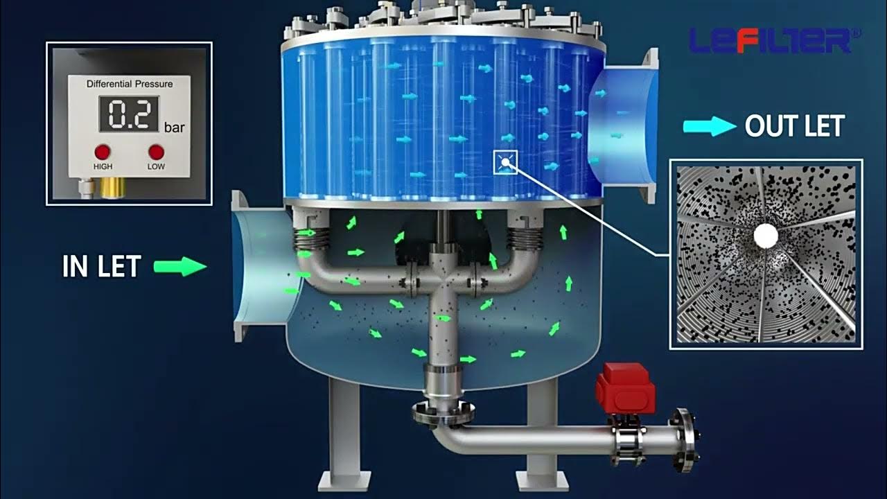 Working principle of sand filter YouTube