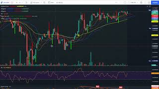 Loopring Dip in 1 minute