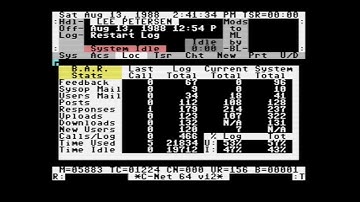 Configuring C Net 12 0 BBS for the Commodore 64