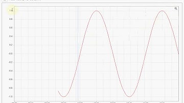 Rapid SCADA 5.7. Chart Pro Plugin