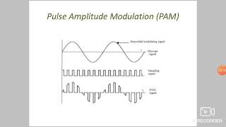Pulse Code Modulation