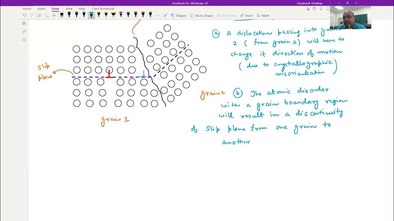 Lecture 39 Grain Boundary Strengthening YouTube