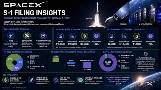 SpaceX S-1 Reveals Elon Musk’s Real Master Plan