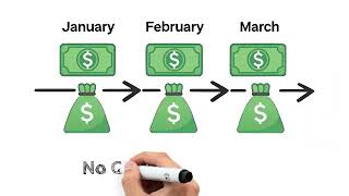 Cash Basis of Accounting Explained | VAC Solution