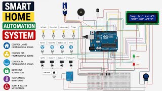 Smart Home Automation System Using Tinkercad | Arduino Project | IoT Home Automation(code👇descrption