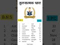 ipc vs bns new section || comparative section || legal updates || judiciary || Clat || adpo