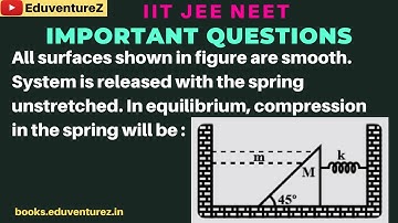 All surfaces shown in figure are smooth. System is released with the spring unstretched. In equilibr