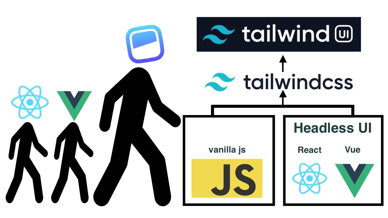 Headless UI 1.0 is out! Building React and Vue Components with Tailwind CSS