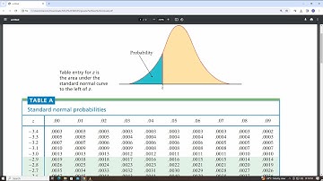 Finding the Confidence Level of a given Alpha in the Z table