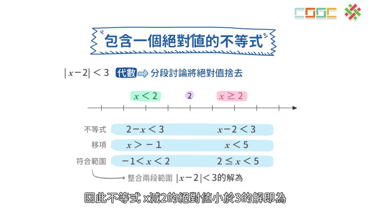 【觀念】含絕對值的不等式