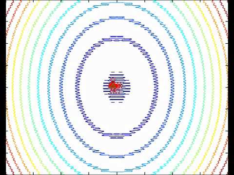 Particle Swarm Visualization 2
