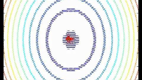 Particle Swarm Visualization 2