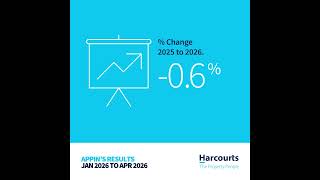 Winter 2026 Suburb Report Appin (Jan to April 2026 update)  #realestate #property