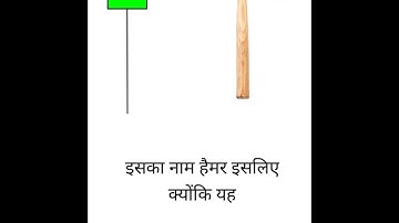 How to use Hammer Candlestick Pattern in Hindi #shorts #viral