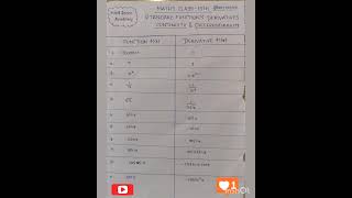 Continuity and differentiability class 11 short notes all equations..