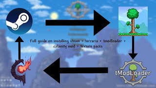 How to install Steam, Terraria, Tmodloader, Calamity mod and Calamity resource packs