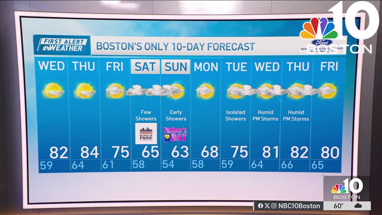 Weather forecast: Highs in the 80s - YouTube