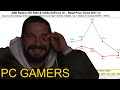 PC Gamers react to GPU Prices Finally Dropping