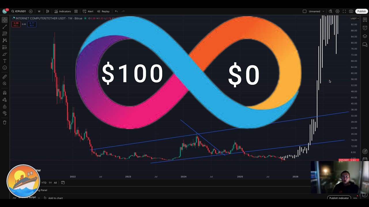 Интернет Компьютер выше $100 или $0, как и почему 