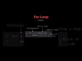 Loop in python #looping #python #pythonforbeginners #programminglanguage #shorts #coding #pyton