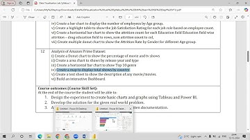 Data Visualization Lab(BAIL504) Amazon Power BI Q1 Q6