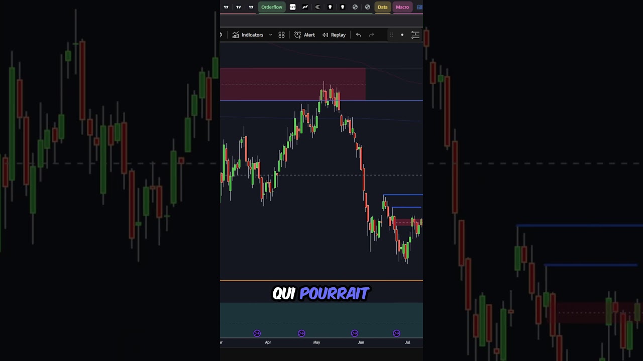 Vignette BITCOIN PIÈGE TOUT LE MONDE ! ATTENTION ! 🚨 #crypto #bitcoin #analyse