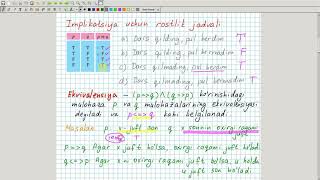 Inversiya va Kontrapozitsiya. Algebra 10-sinf. 9-dars