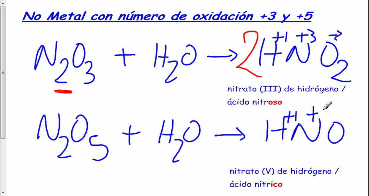 OXOACIDOS.avi - YouTube OXOACIDOS.avi - YouTube