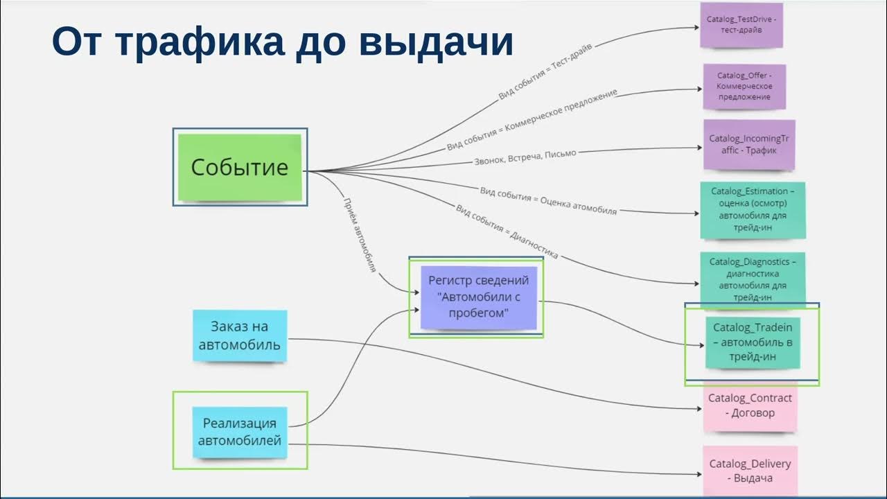 Альфа бизнес линк. Альфа интеграция. Альфа интеграция. Пак альфа интеграция. Бекхофф автоматизация.