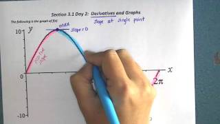 AP Calculus AB Section 3.1 Day 2 Video