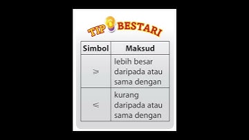 Ketaksamaan Linear/ Linear Inequalities #maths
